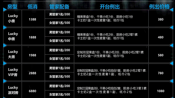 Lucky音乐派对KTV包厢低消费